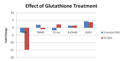 Acetylglutathione-Vs-IV-Glutathione.png