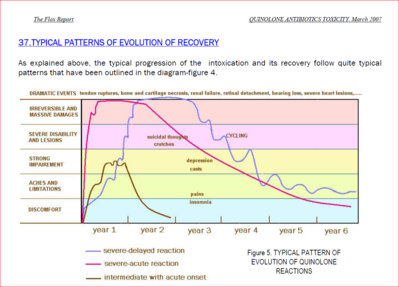 möglicher_Zeitverlauf_nach_Floxreport_Rev.12.PNG (82.36 KiB) 108512 mal betrachtet möglicher_Zeitverlauf_nach_Floxreport_Rev.12.PNG