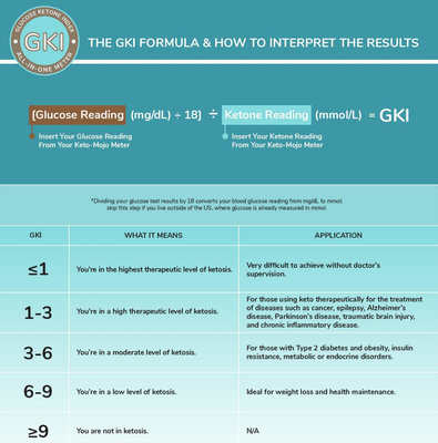 GKI-Levels-Infographic-page.jpg