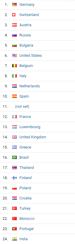 2017-10-05 13_17_31-Standort – Analytics.png