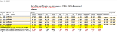 Übersterblichkeit Monate bis Nov 2021.PNG