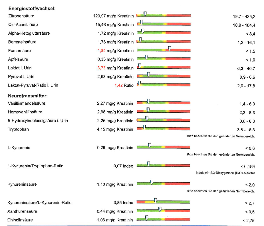 Tryptophan_Laborwerte.PNG