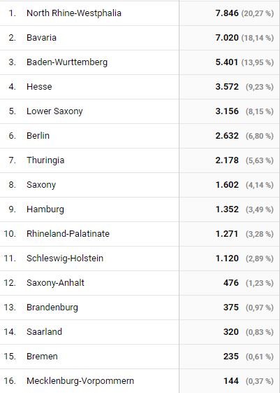 2018-01-20 18_02_50-Standort – Analytics.jpg