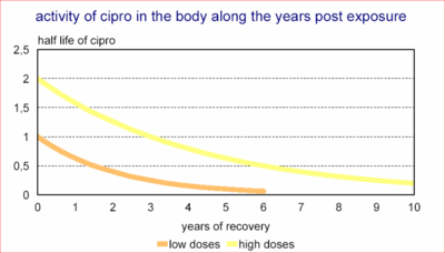 mögliche_Halbwertszeit-Cipro_nach_Floxreport_Rev.12.PNG